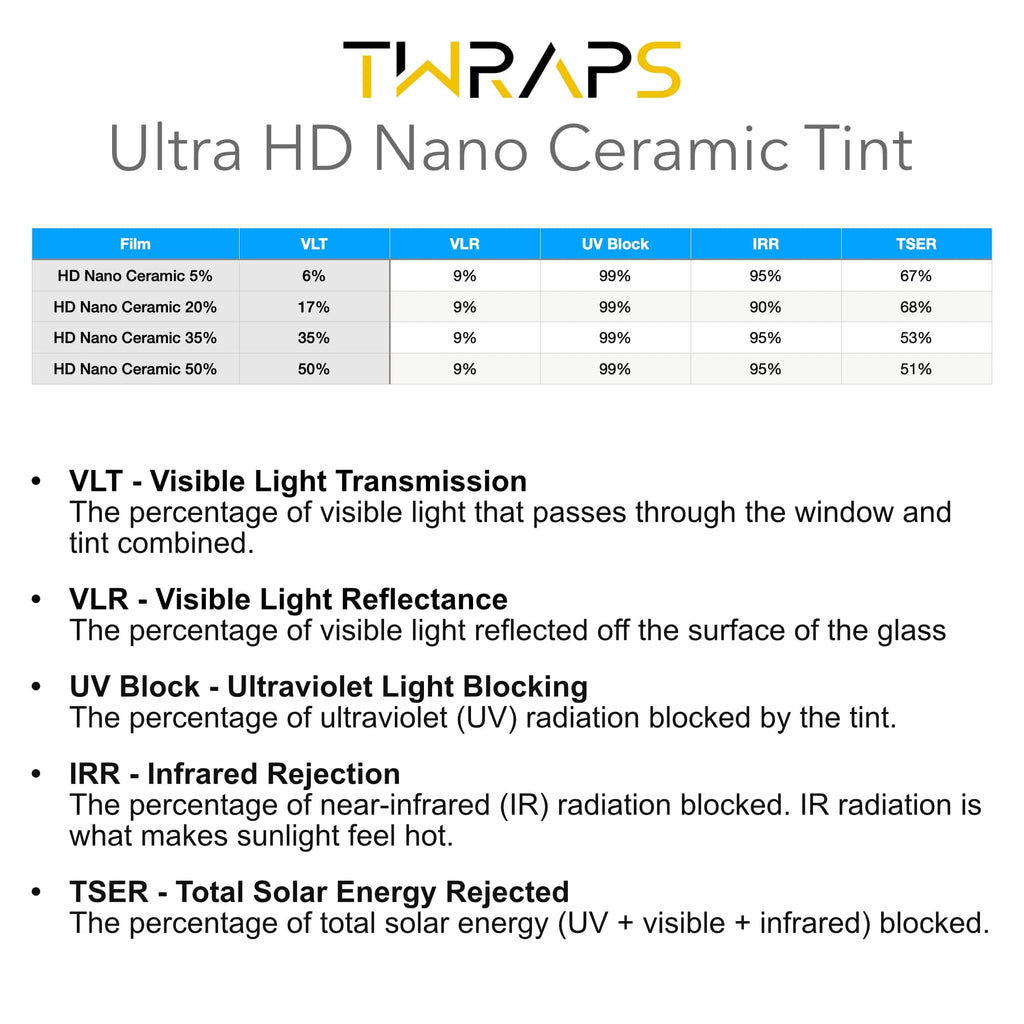 Nano Ceramic Windows Tint | Tesla Model S Refresh 2021-2026