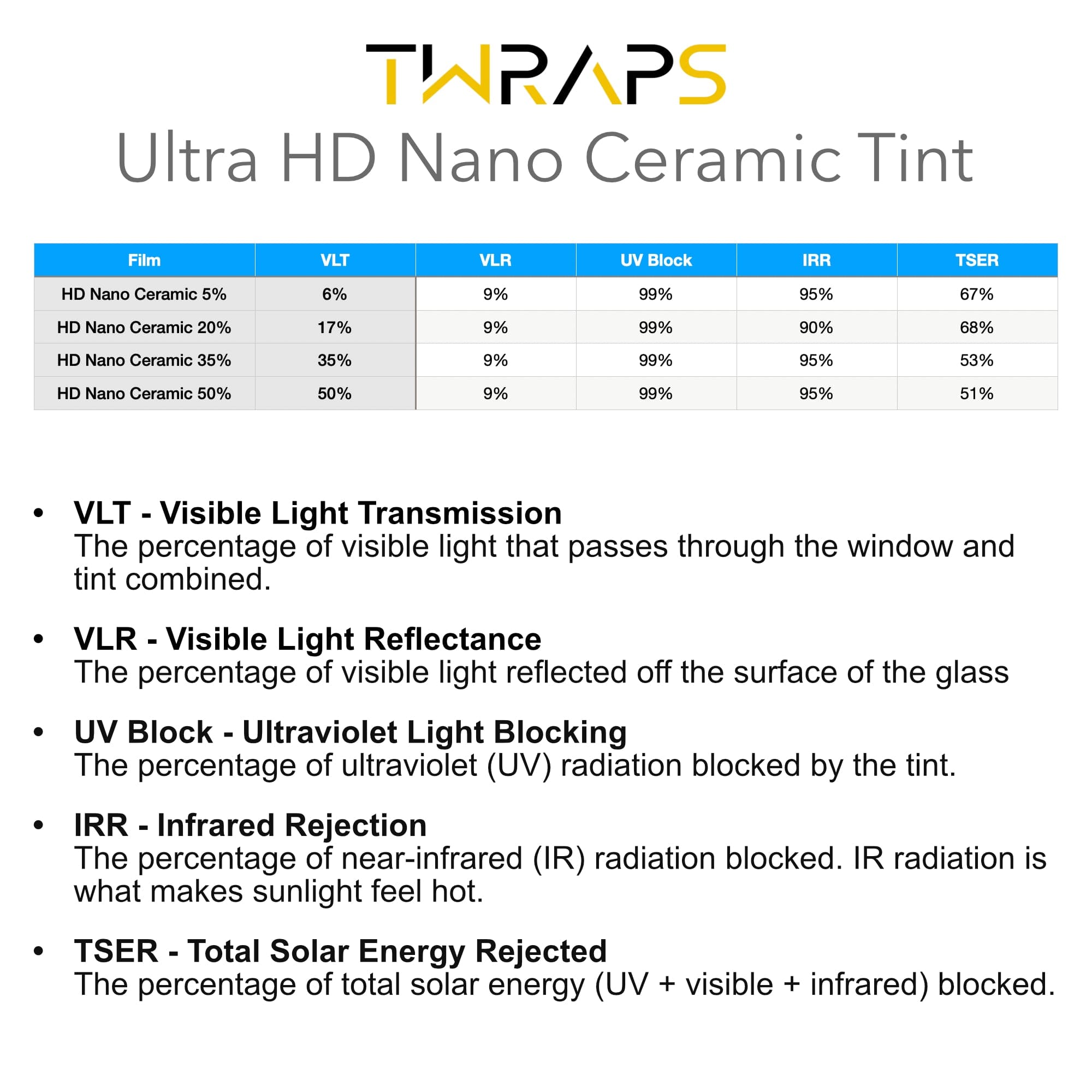 Nano Ceramic Windows Tint | Tesla Model S Refresh 2021-2026