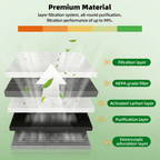 Complete HEPA Cabin Air Filter Set for Model Y | Upper & Lower 4-Pack/ Internal & External 6-Pack