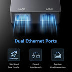 Starlink Gen 2 Dual-Port Ethernet Adapter | 2-in-1 RJ45 Splitter