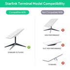 Starlink Gen 2 POE Injector | 5-in-1 DC Power Converter