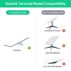 Starlink Gen 3 PoE Injector | 200W 5-in-1 Power Adapter with USB-C
