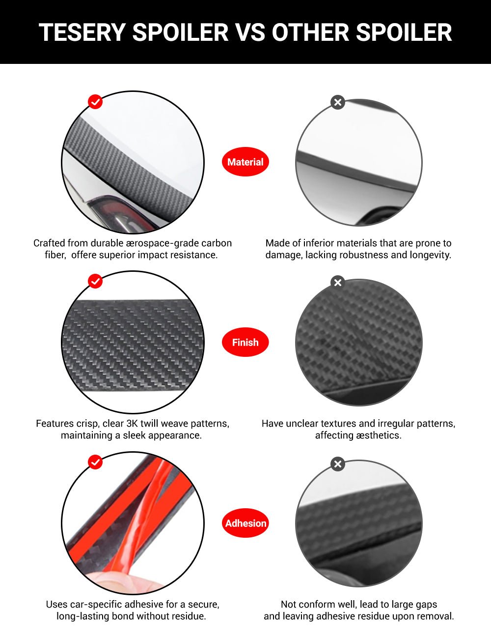 Spoiler Performance Style for Model Y / Model 3 Highland - Dry Carbon Fiber Exterior Mods